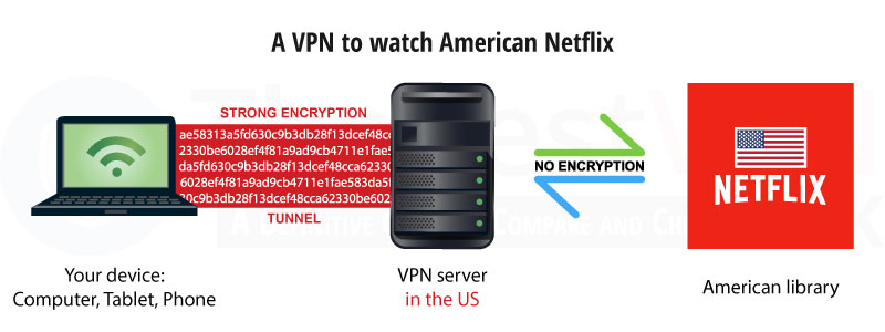how to watch us netflix with a vpn