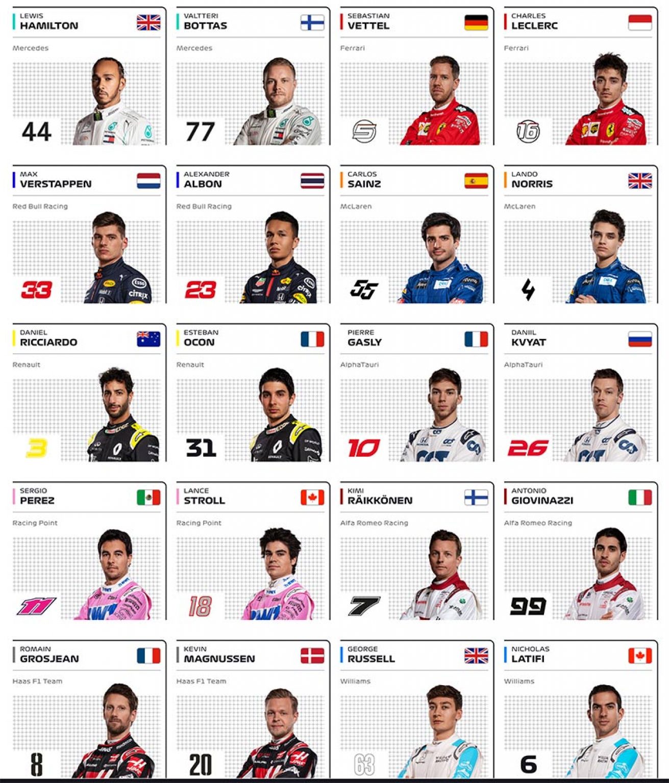 Formula 1 Roster Hvordan Se Formel 1? Se Formel 1 Live Stream | PersonvernPåNettet.no