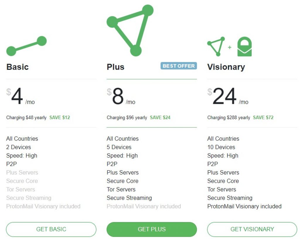 ProtonVPN Planer og priser ProtonVPN Planer og priser