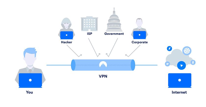 DNS vs VPN